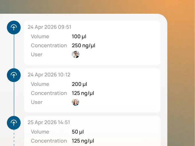 Digital gel simulation in Lab Thread