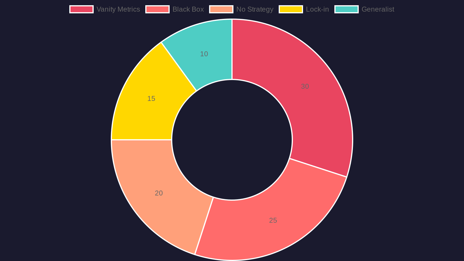 Chart: Why Hong Kong marketing agencies fail their clients