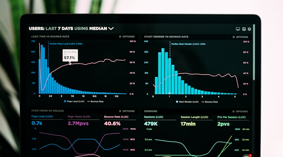 Marketing analytics dashboard on screen