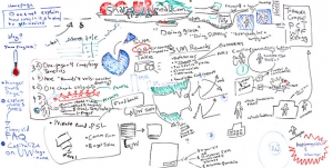 White Board Brainstorm