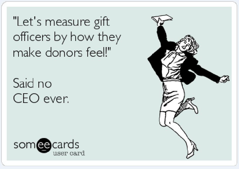 donor satisfaction & commitment surveys