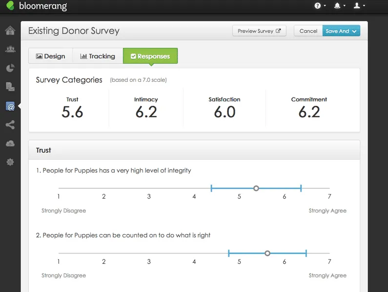 surveying donors
