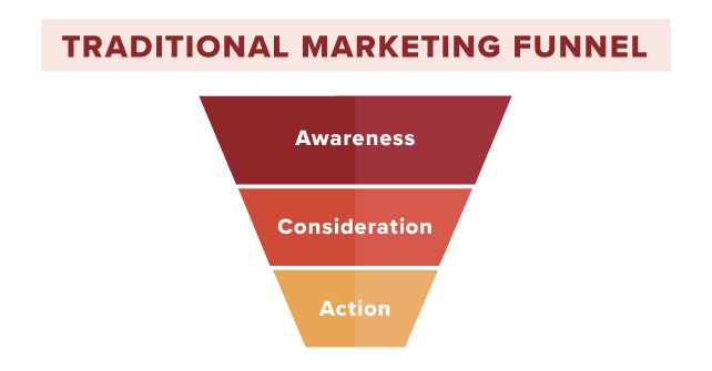 awareness campaigns