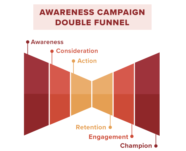 awareness campaigns