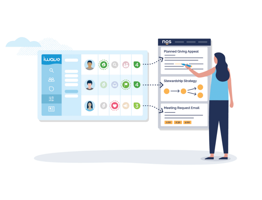 This image represents how iWave’s nonprofit software works.