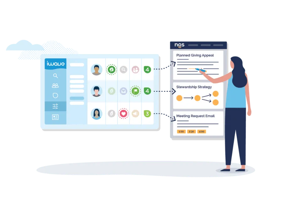This image represents how iWave’s nonprofit software works.