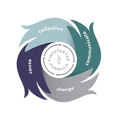 Circular chart with arrows labeled collective, communicate, change, and cause around a center called Firestarter Formula.