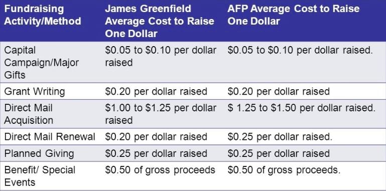 Nonprofit Fundraising Event