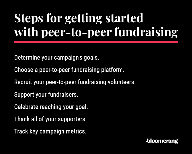 Steps for getting started with peer-to-peer fundraising, as discussed in the text below.