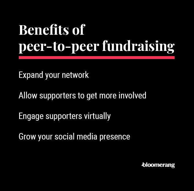 The benefits of peer-to-peer fundraising, as discussed in the text below.