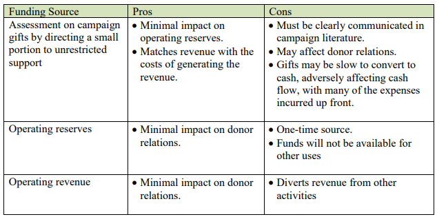 funding options graphic