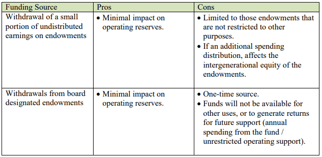 funding options graphic