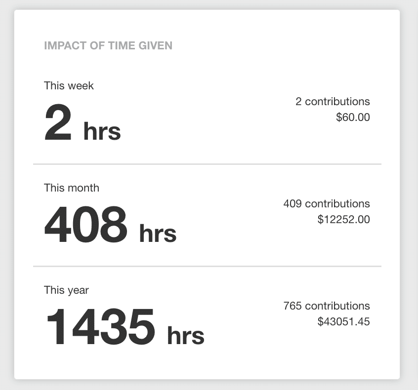Volunteer contribution value