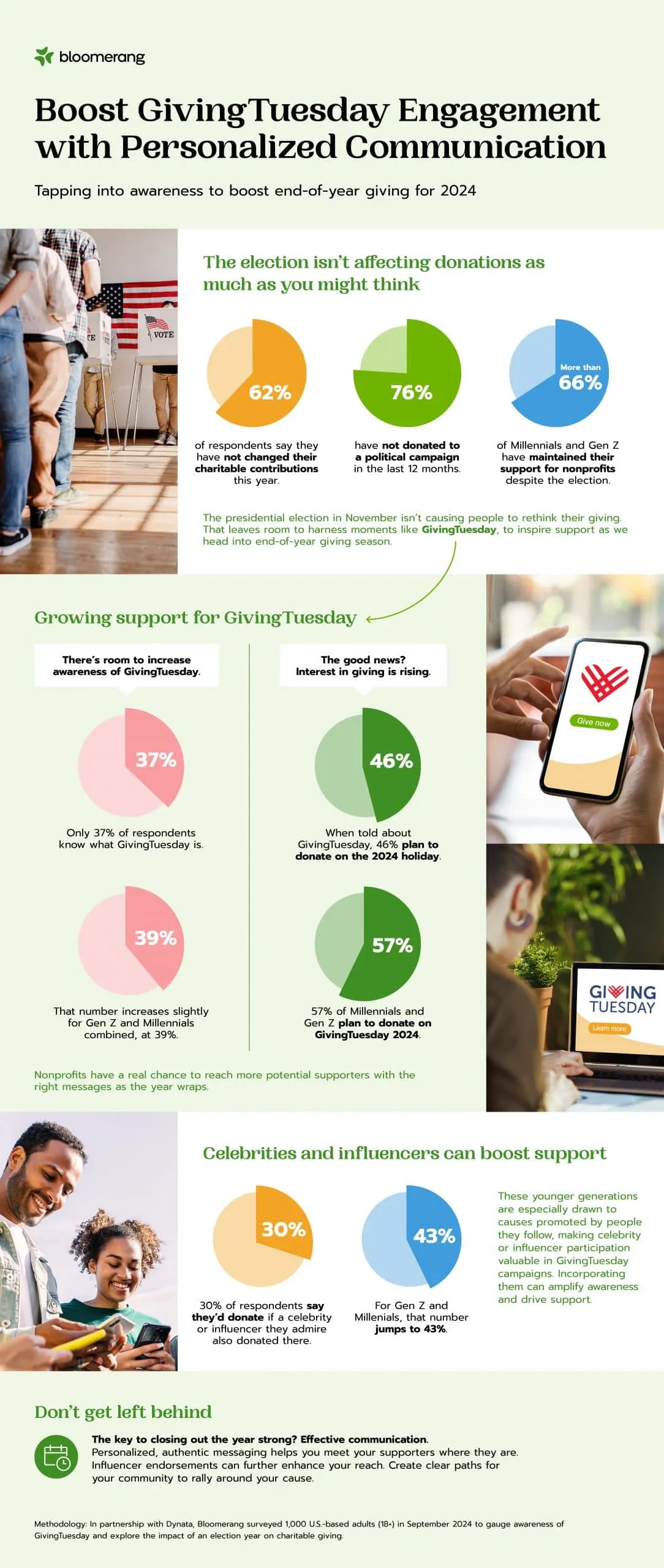 boost your givingtuesday campaign with personalized communications