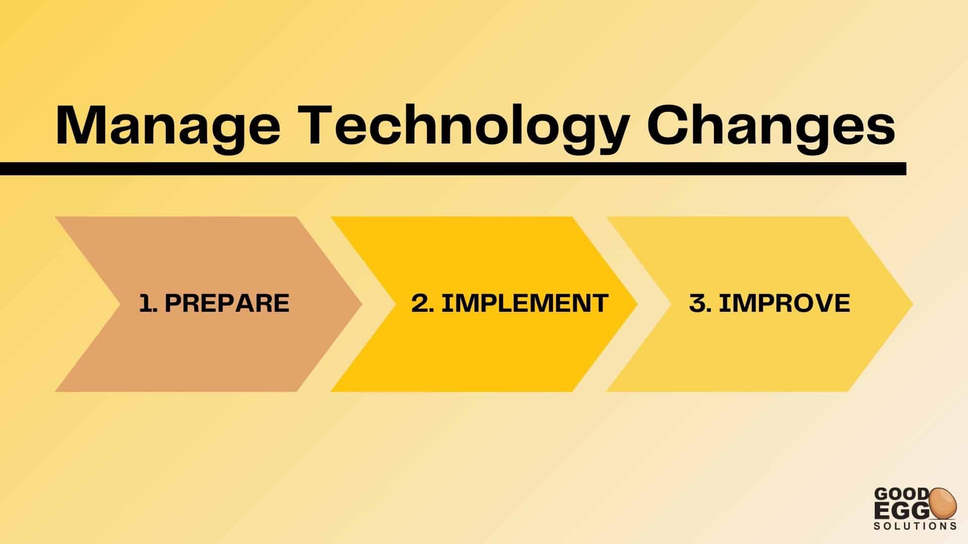 nonprofit crm success graphic