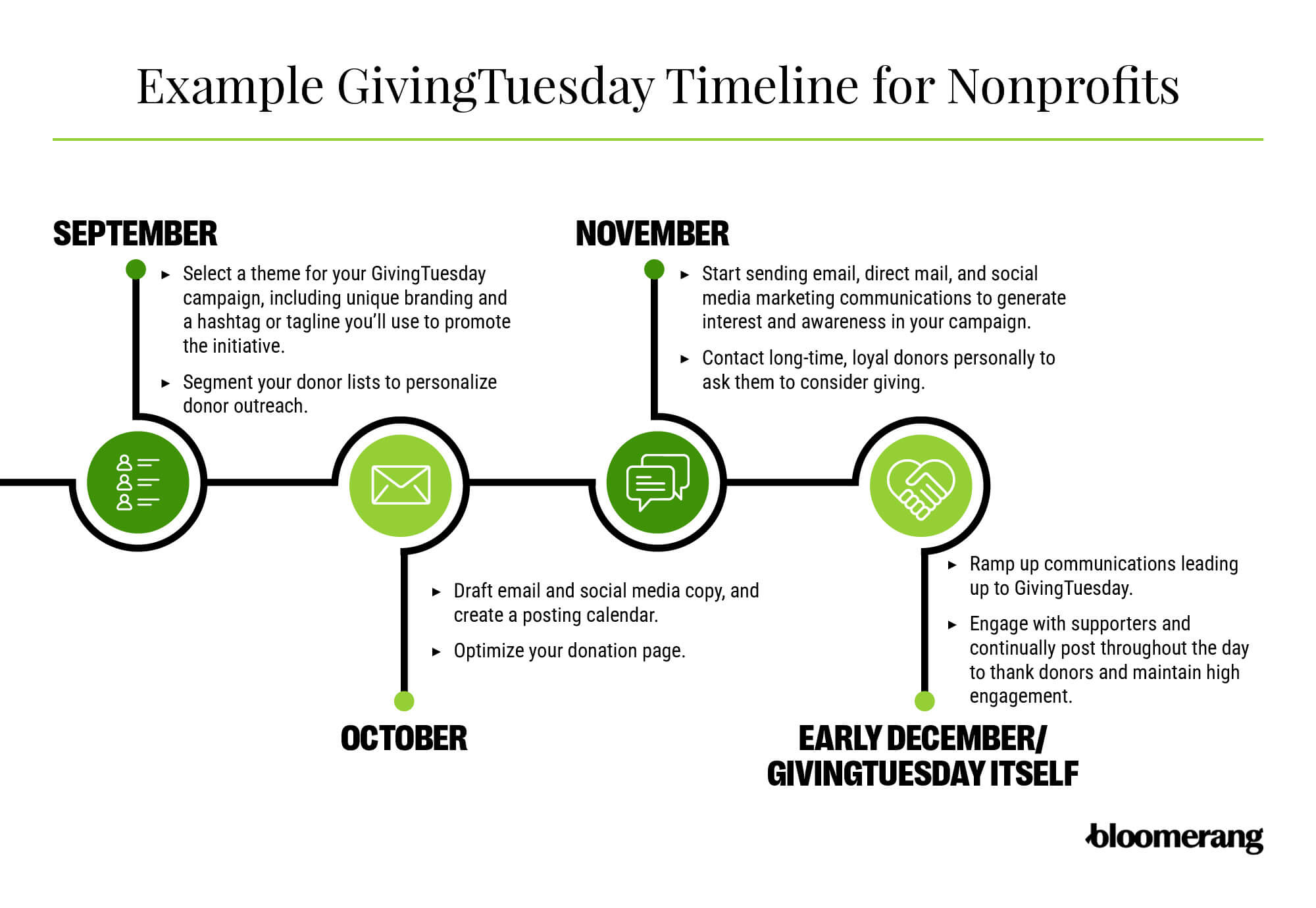 Example GivingTuesday timeline (described in the list below) 