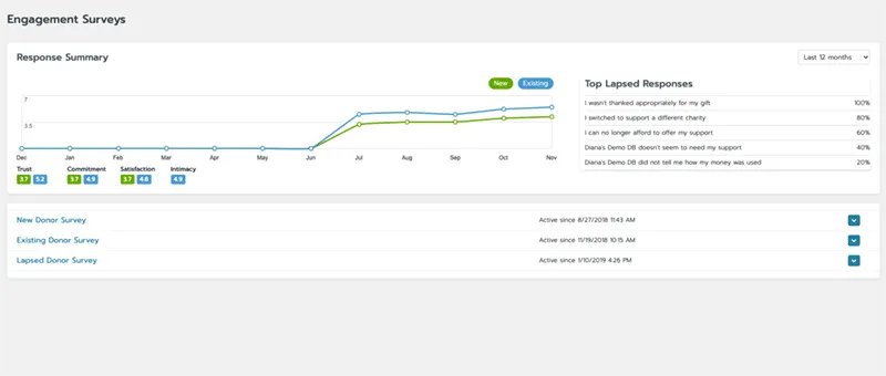 Bloomerang engagement surveys