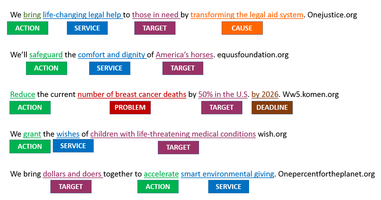 revised nonprofit mission statement