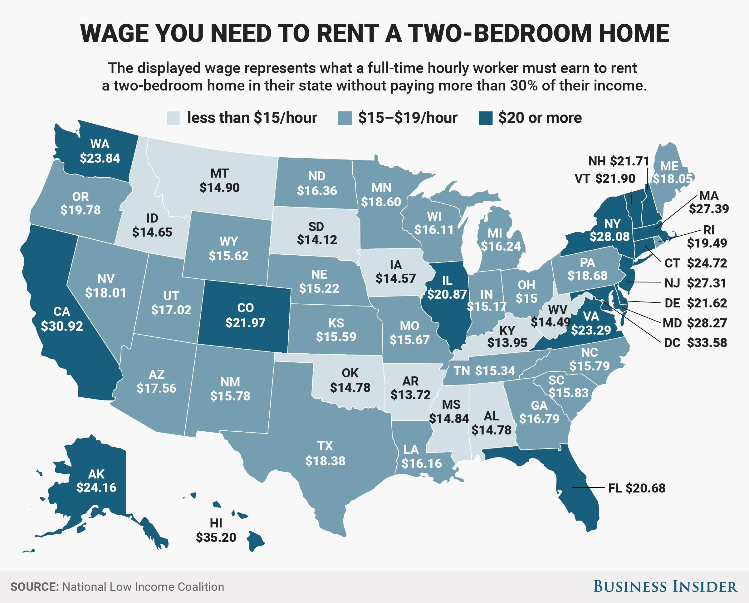 US map showing hourly wages needed to rent two-bedroom homes by state, from less than US map showing hourly wages needed to rent two-bedroom homes by state, from less than 5 to $35.20.5 to $35.20.