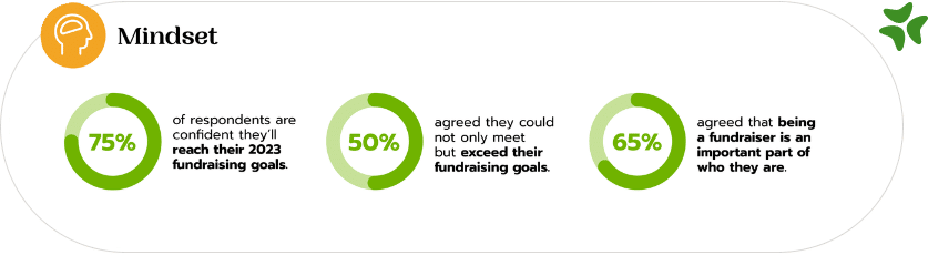Fundraiser's Mindset 2023