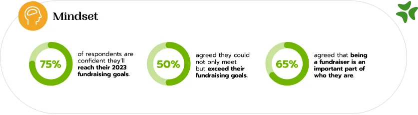 Fundraiser's Mindset 2023
