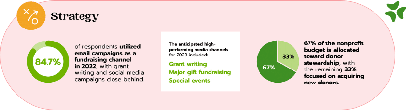 Fundraiser's Strategy 2023