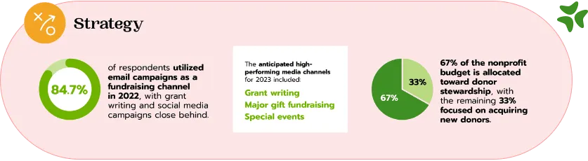 Fundraiser's Strategy 2023