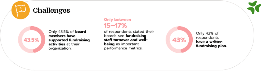 Fundraiser's Challenges 2023
