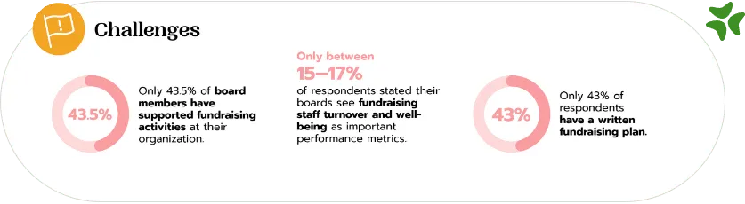 Fundraiser's Challenges 2023
