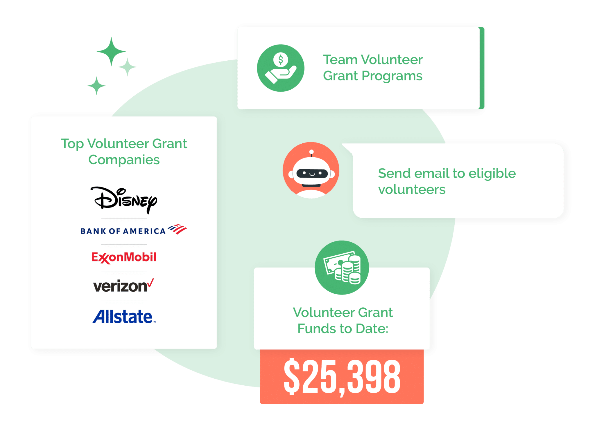 360MatchPro's features, including email reminders and team volunteer grant management