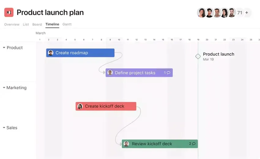 Asana’s product management platform