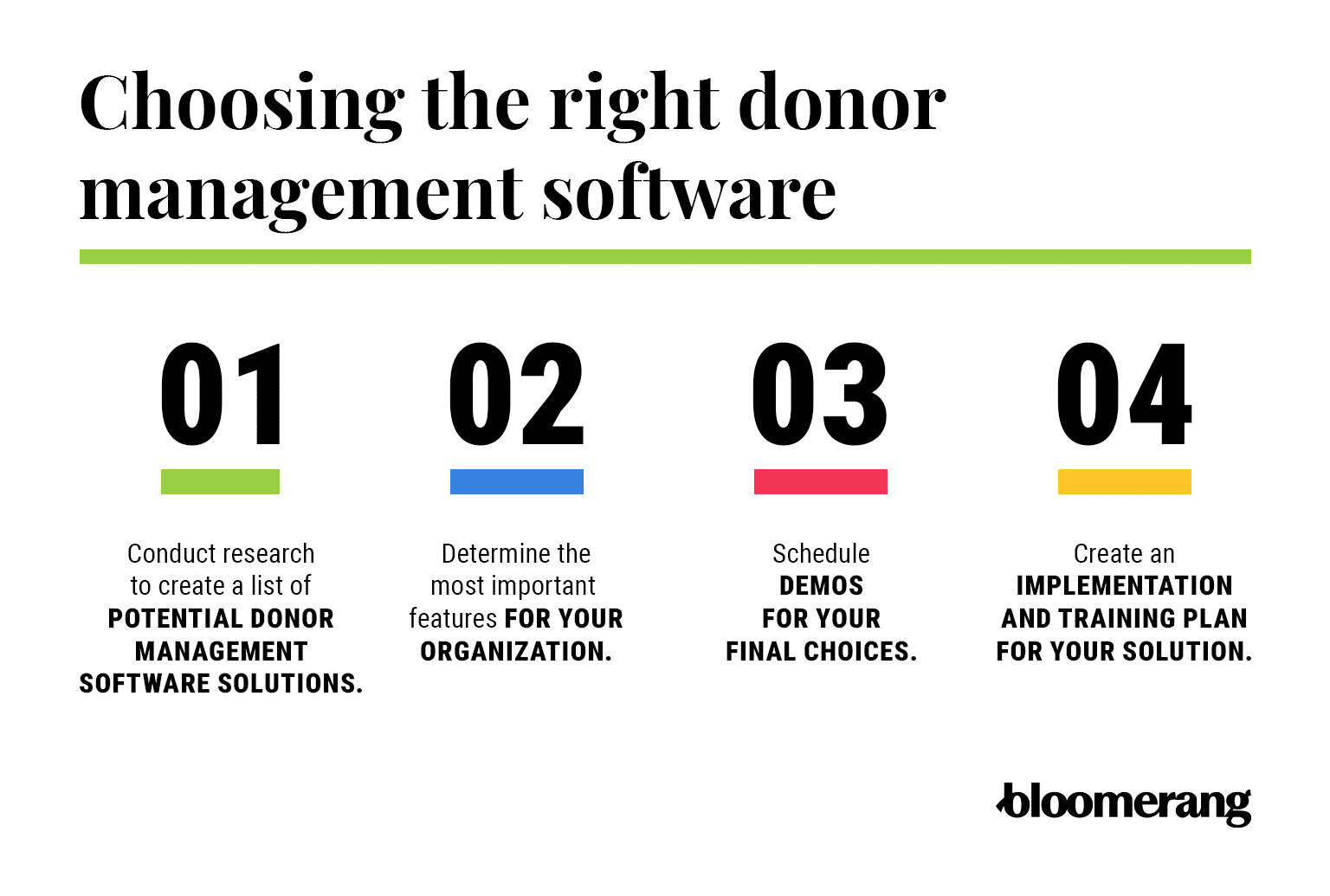 Four steps for choosing the right donor management software (explained in the list below)