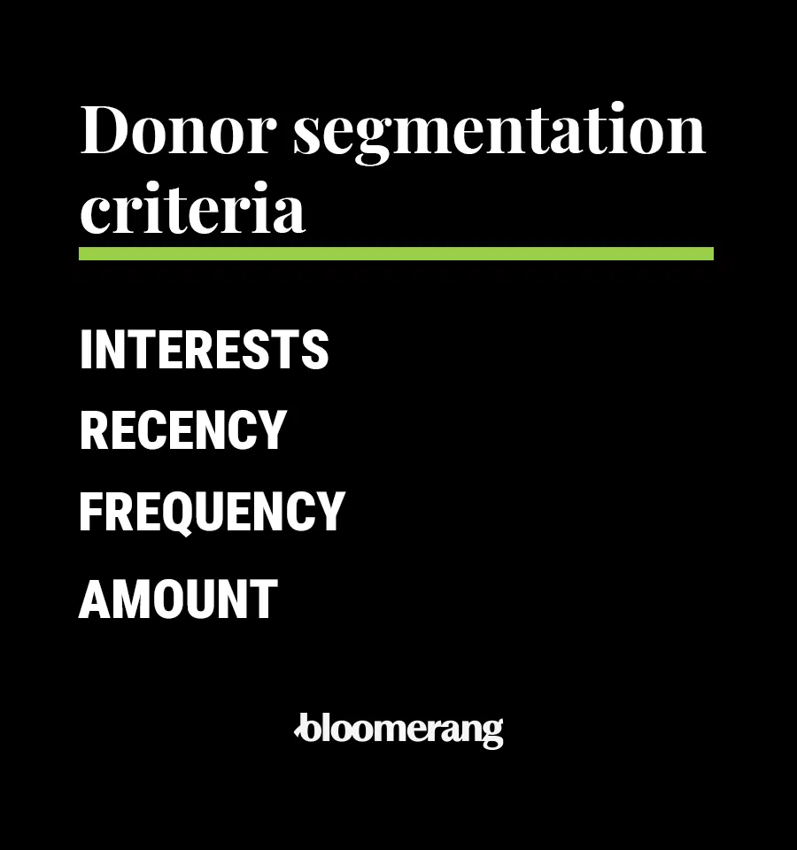 This image shows segmentation criteria for creating donor groups (outlined in the text below).