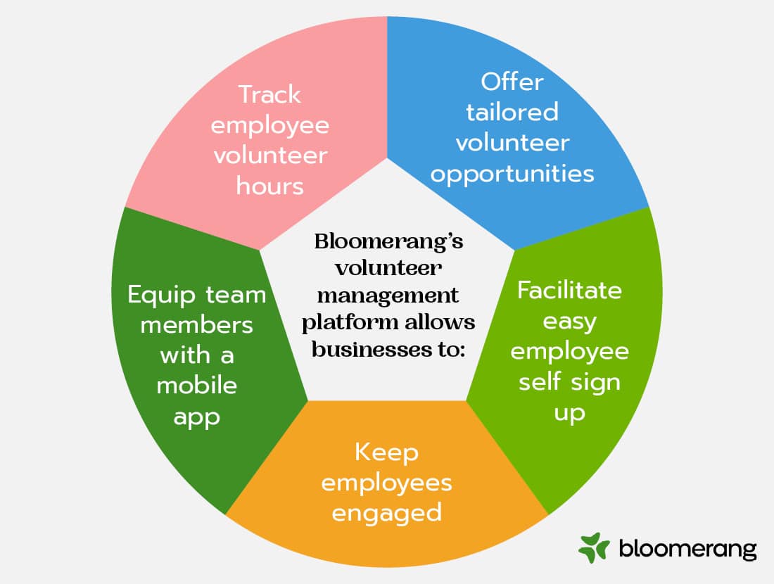 These are the features of Bloomerang