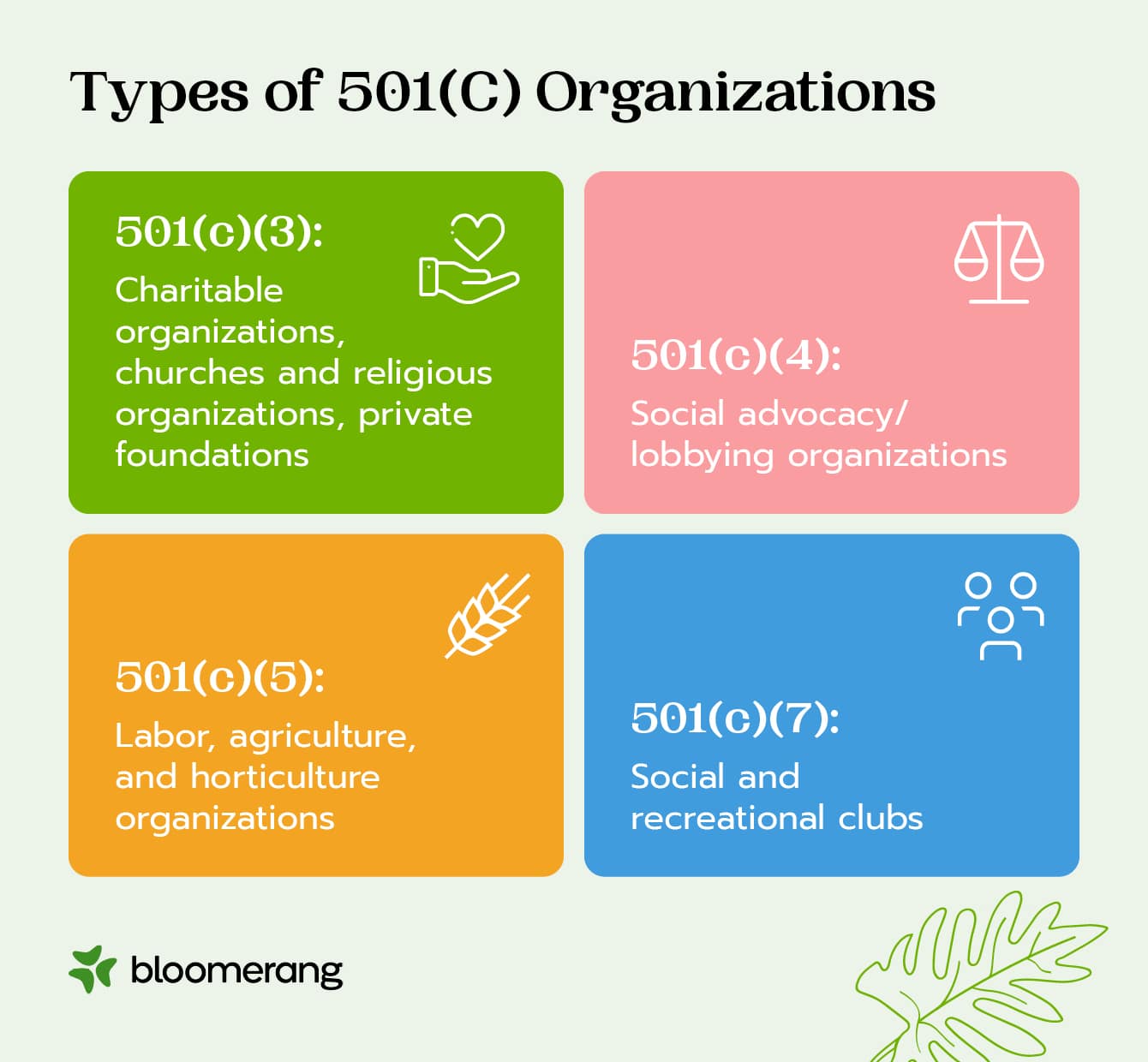 A few examples of types of 501(c) organizations (explained in the list below)