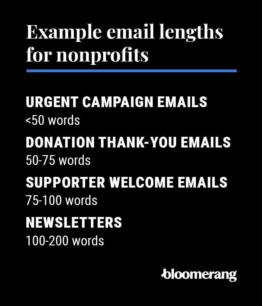 Example email lengths for nonprofit emails (explained in the bulleted list above)