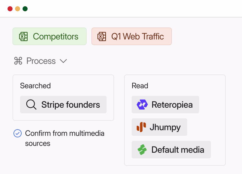 Browser window mockup showing a process with 'Searched' for 'Stripe founders' and 'Read' items including Reteropiea, Jhumpy, and Default media, with options for Competitors and Q1 Web Traffic.