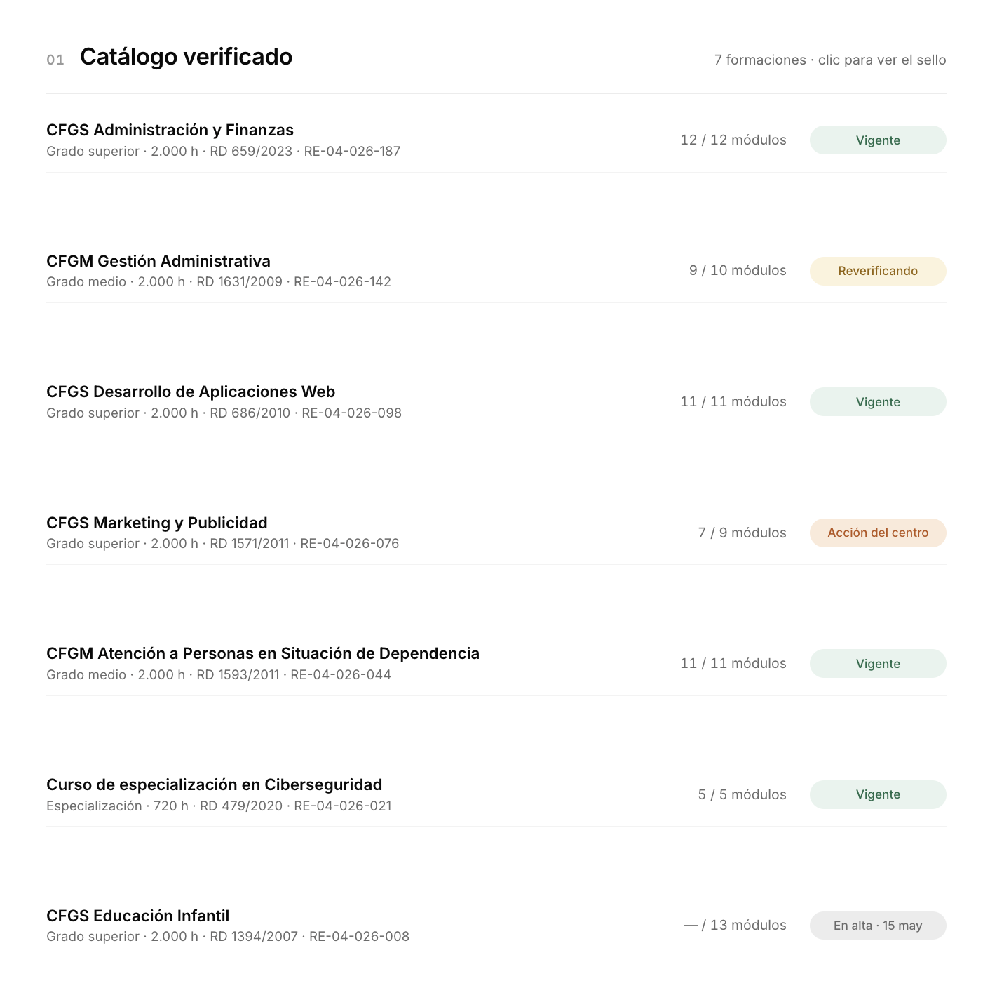 Catálogo verificado