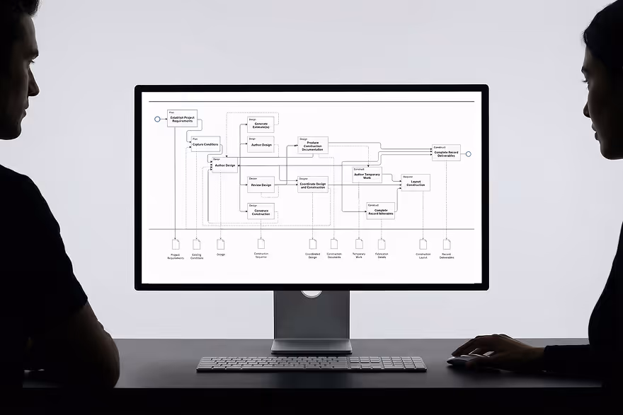Two people on either side of a desk looking at a computer screen displaying a detailed project workflow flowchart.