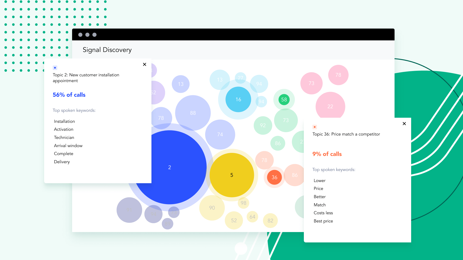 See How Signal AI Discovery Works
