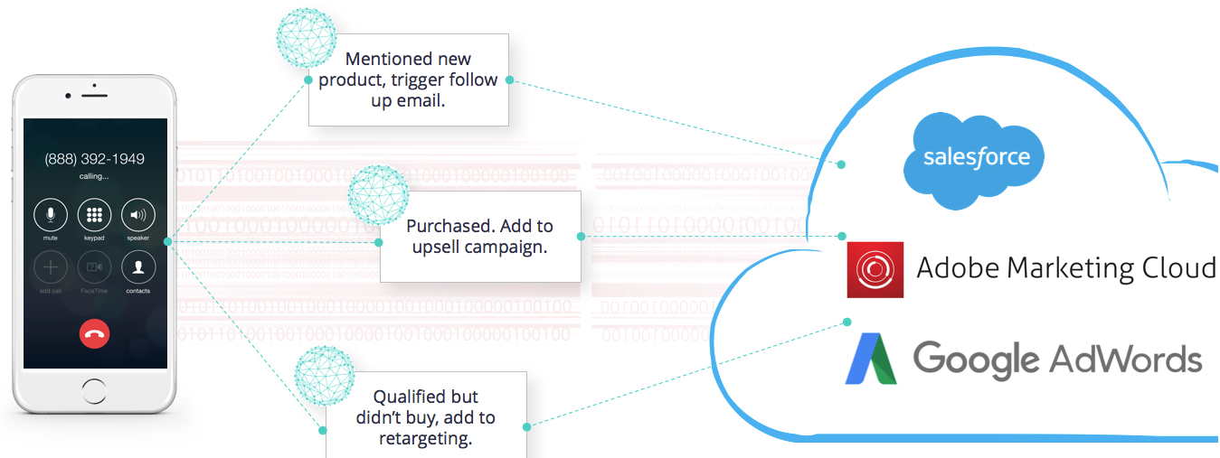 improve the customer journey