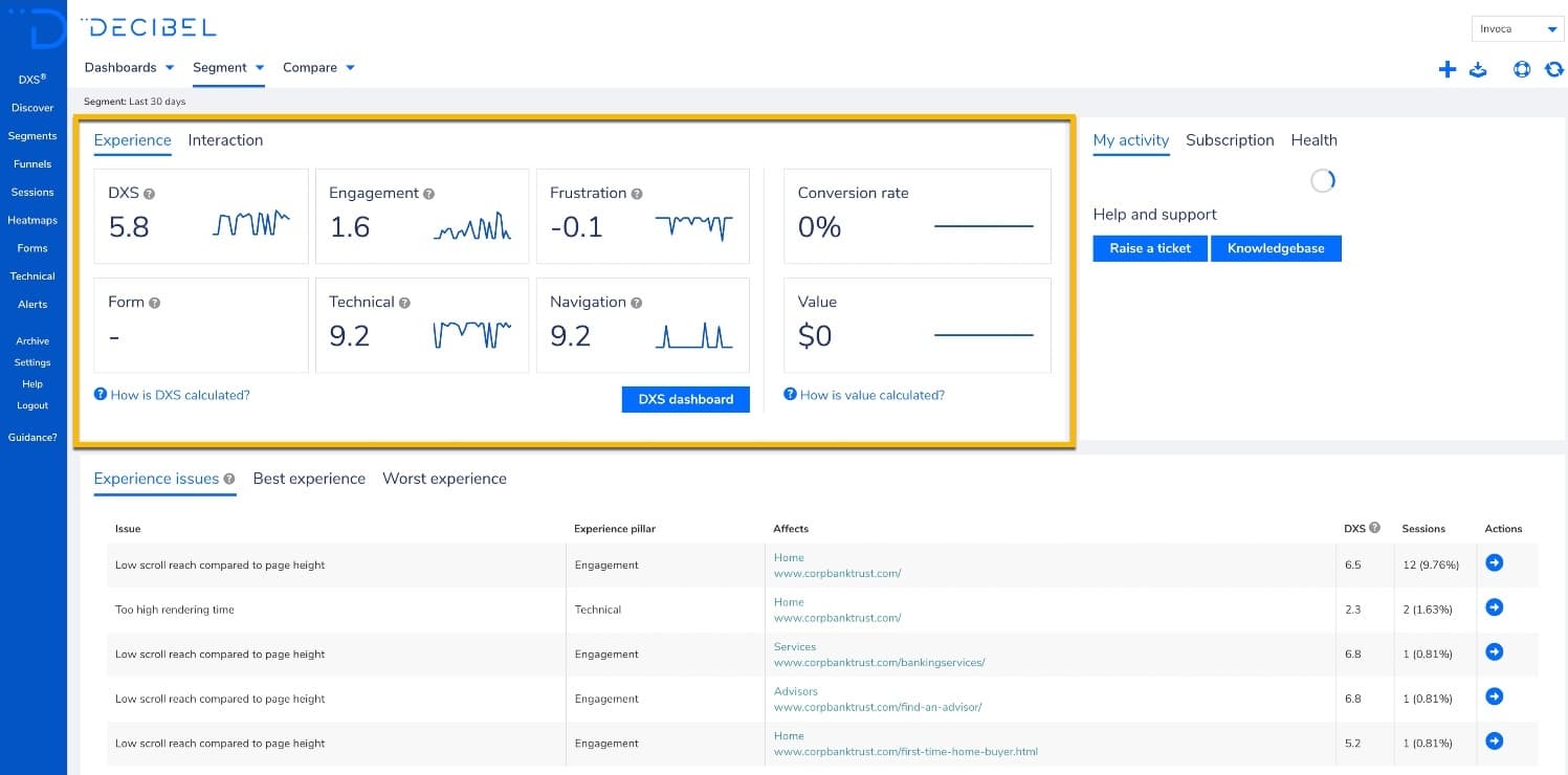 What Digital Experience Scoring (DXS)looks like in the Decibel platform.