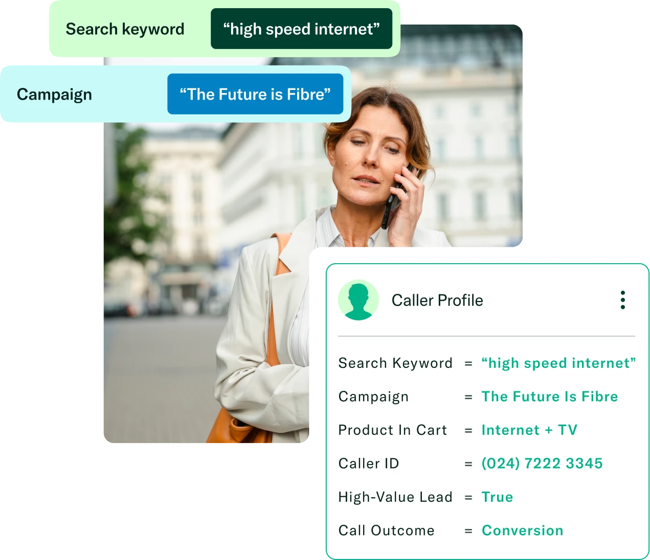 AI call tracking software for complete marketing attribution