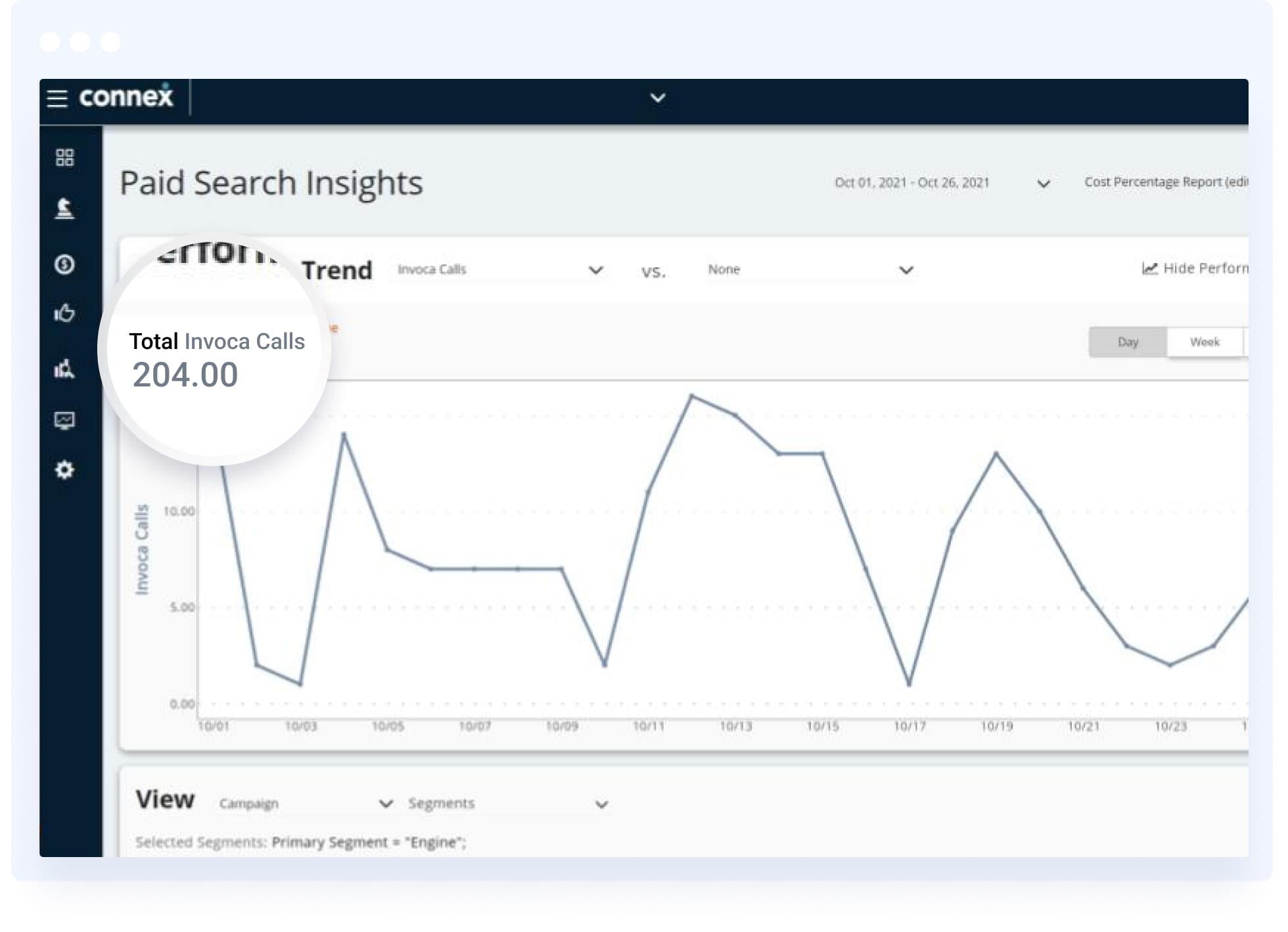 Connex platform showing Paid Search Insights with a line graph of Invoca Calls trending over October 2021 and a total of 204 calls.