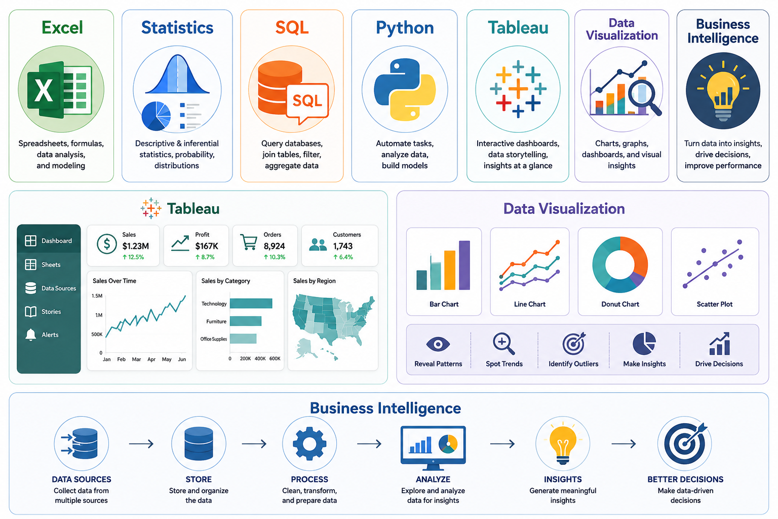 Data analyst Tools
