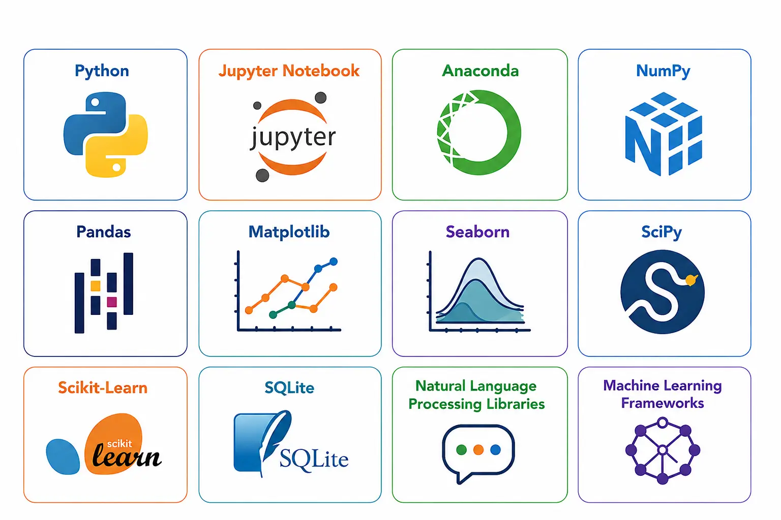 Data analyst Tools