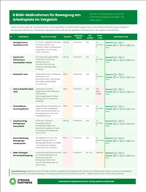 Checkliste Bewegung am Arbeitsplatz – Strong Partners BGM
