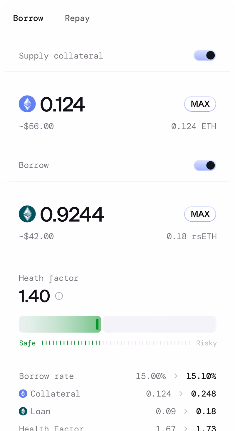 Cryptocurrency borrowing interface showing supply collateral toggle, borrow amount of 0.9244 rsETH (~$42), health factor 1.40 in safe range, and borrowing rate details.