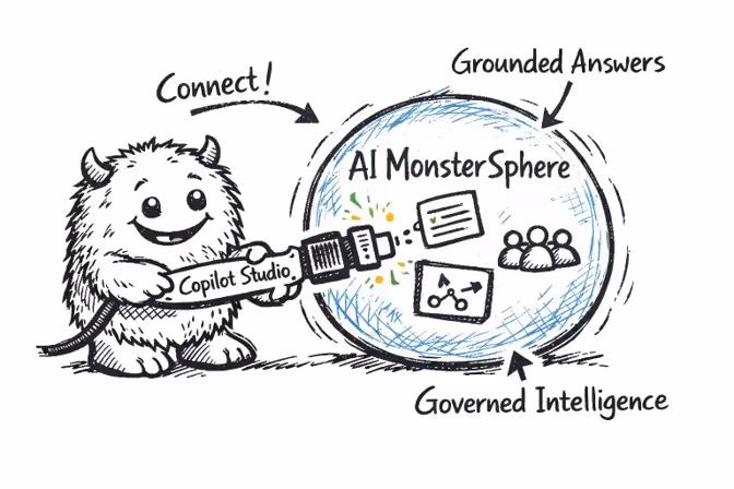 Cartoon monster holding a cable labeled 'Copilot Studio' connecting to a sphere labeled 'AI MonsterSphere' with icons inside and text annotations: Connect!, Grounded Answers, Governed Intelligence.