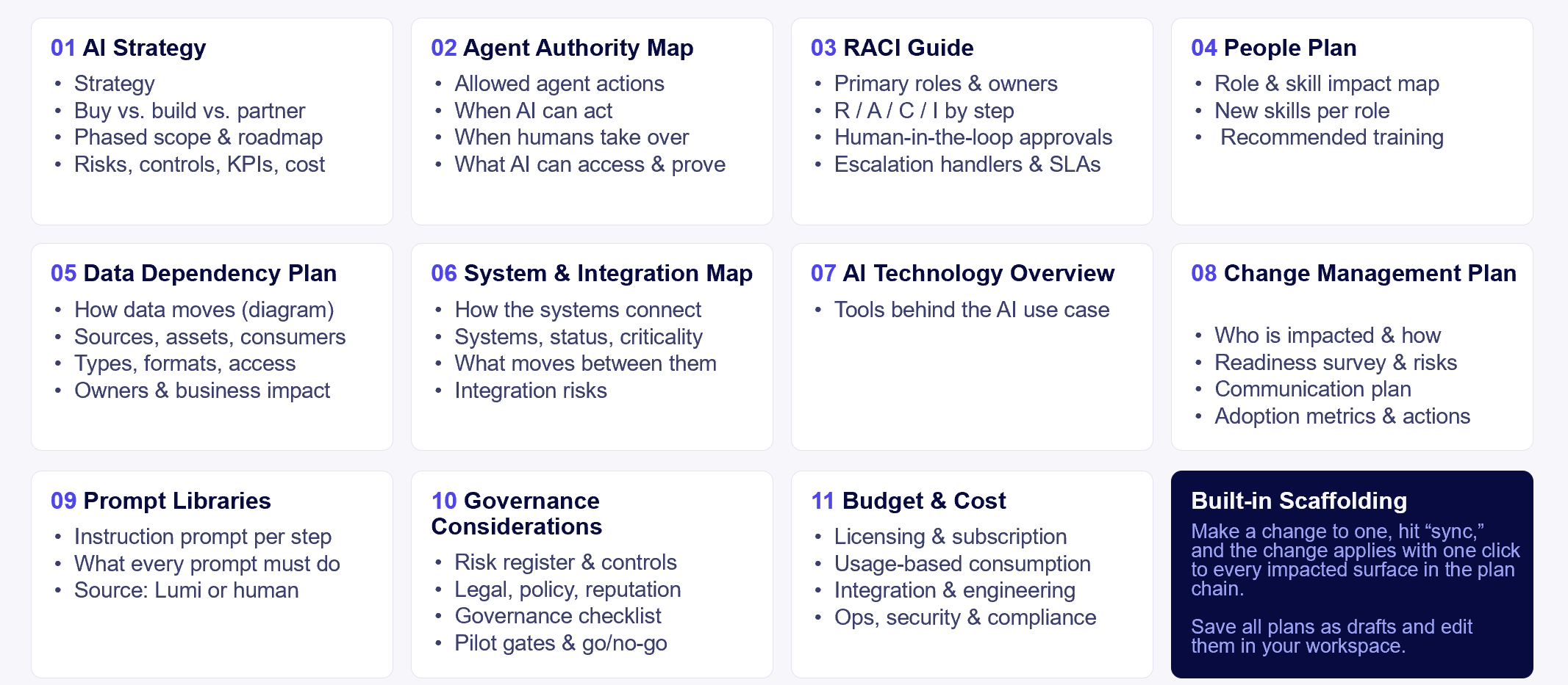 Grid of the 11 AI Operating Plans generated by Lumi
